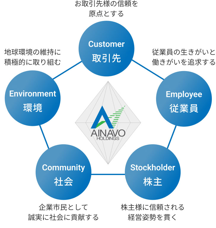 イメージ画像